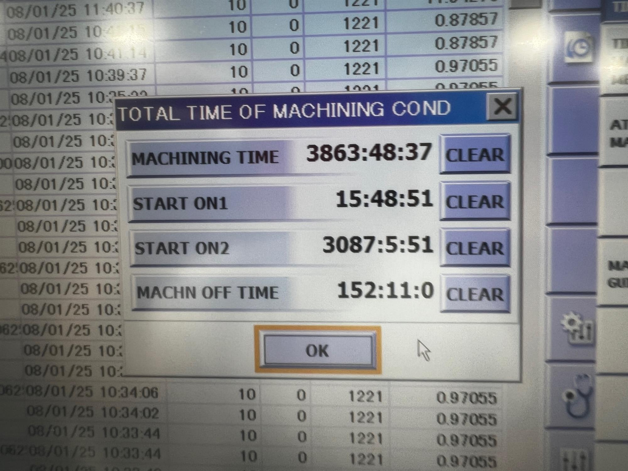 Mitsubishi MC1200S MED+PRO3 CNC Wire EDM user metrics